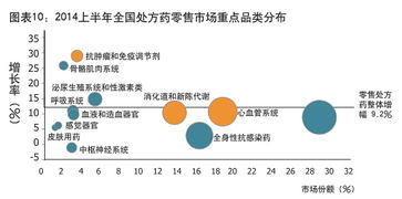 緩增長背景下的OTC市場亮點 互聯網銷售的崛起與變革